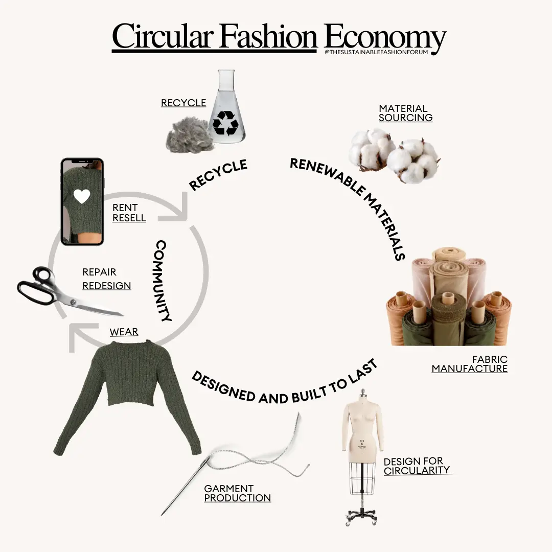 circular fashion chart
